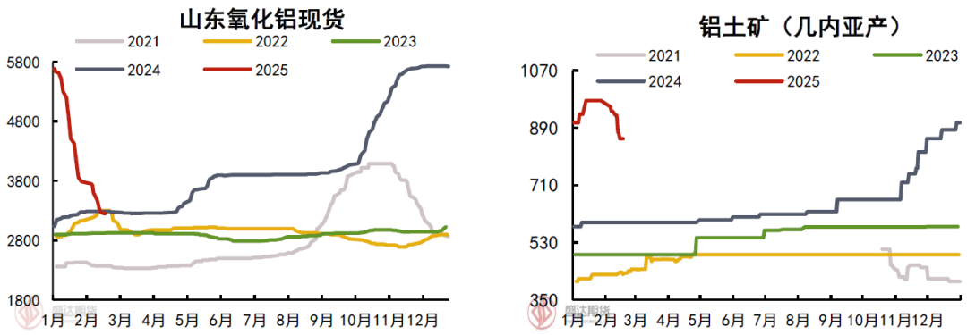 热点分析 | 烧碱近期走势回顾与对后续的展望