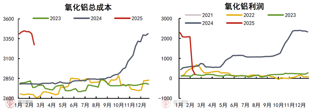 热点分析 | 烧碱近期走势回顾与对后续的展望