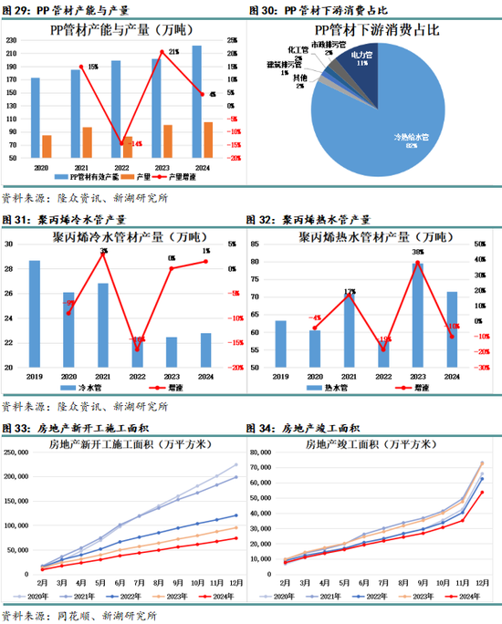 专题|新湖化工（聚烯烃）专题：聚丙烯非标品需求简介