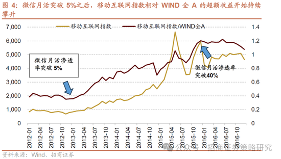 招商策略：并非2015，AI＋行情演绎到哪个阶段了？