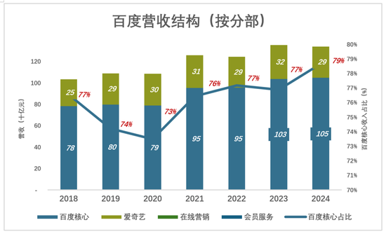 百度被看透了