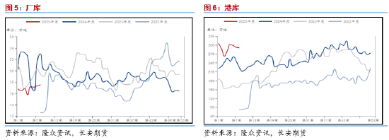 长安期货范磊：供需两端再度弱化，关注二季度PG套保机会