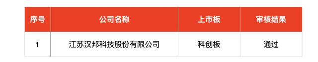 IPO周报｜本周两只新股申购，宁德、苹果、华为“共同好友”上线