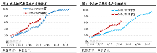 玉米：华北市场卖压减轻 价格或仍存上涨空间