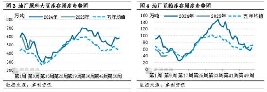 豆粕：“强预期”升温 市场等待预期兑现