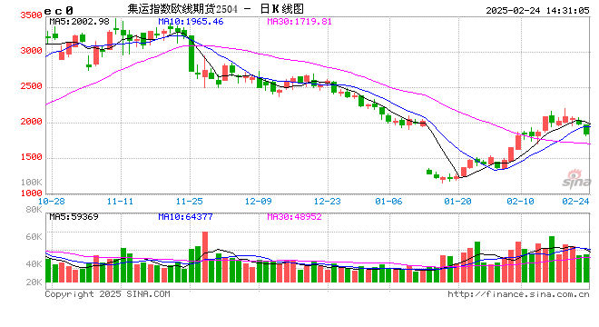 光大期货0224热点追踪：船司低价揽货 欧线短期承压