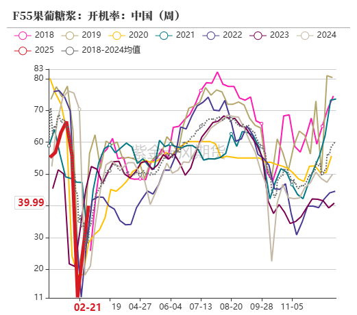 玉米：上行趋势仍存