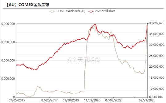 【贵金属】黄金重估：美国政府“做账”游戏？