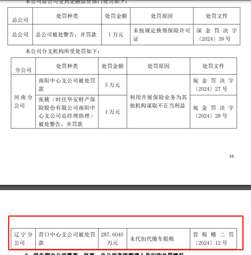 巨亏到盈利，老牌险企华安财险是重生还是昙花一现？