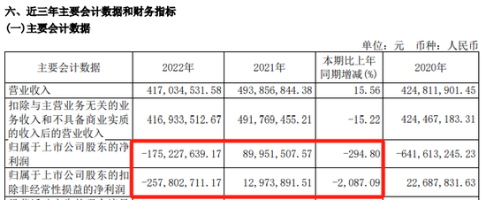 260亿A股，申报港股IPO