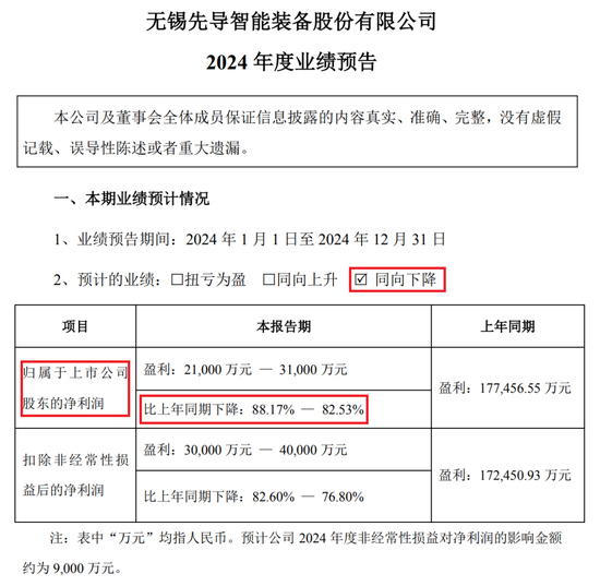 360亿龙头，冲刺港股IPO