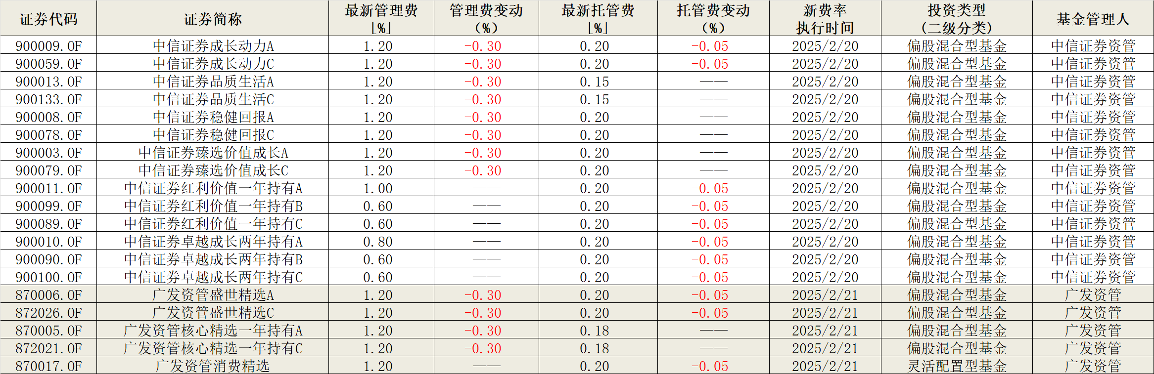 【深度】券商资管“公募化”搁浅