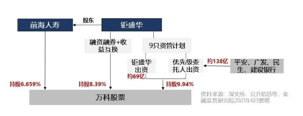 他曾是第四大富豪，举牌万科、血洗南玻，如今却负债489亿，被员工堵门暴打