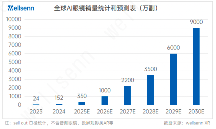 “百镜大战”蓄势：供应链先行，沿着Meta的路线找答案