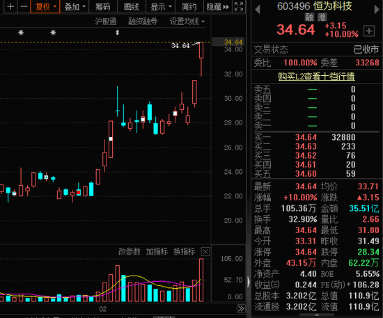 腾讯突放大招！算力一体机火了，资金抢筹这些股