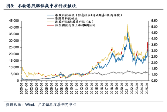 牛市二阶段，事缓则圆——港股天亮了系列之二十