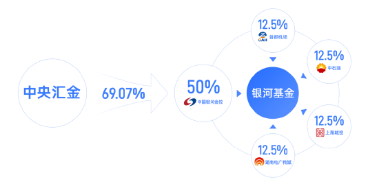 任职4年4月！银河基金高管变更：副总经理徐琳离任