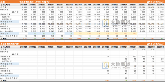 原油热点评论：两个事实，两个问题