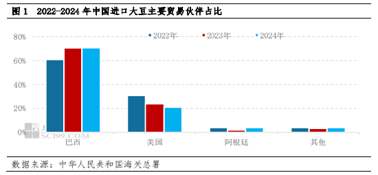 对美国大豆征收关税对国内供应影响或偏弱 进口到港成本预期下降