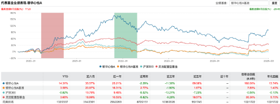 基金行业的“她力量” | 银华基金张萍：2025消费品出海仍是长期布局的关键方向