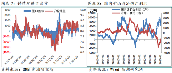 锌3月报：近强远弱预期强化 等待政策驱动