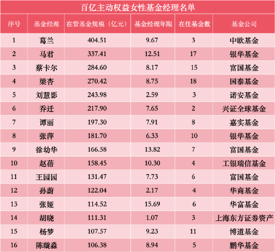 基金行业的“她力量” | 兴证全球基金乔迁：只要方向没有看错，中间总会有后手和余地