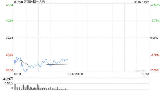 中信证券：维持万国数据-SW“买入”评级 目标价46港元