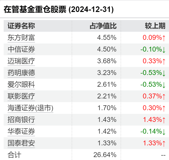 女性基金经理已超千人！全面盘点：这些ETF和主动权益女将闪耀市场