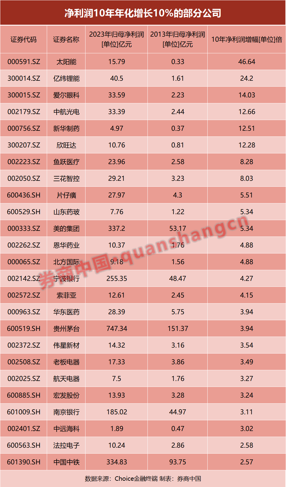 巴菲特60年暴赚5.5万倍！1年3倍容易，3年1倍却很难！如何才能“慢慢变富”？