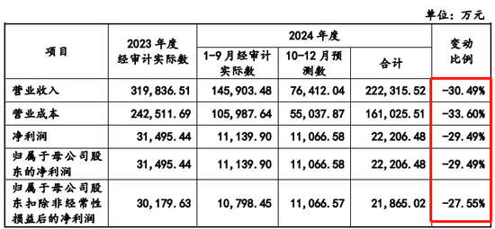 金康精工过会逾13个月，未能提交注册，IPO终止！保荐机构为东北证券