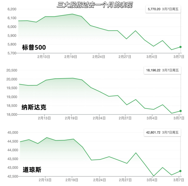 关税政策引发市场动荡，特朗普的关税政策何时可能收手？