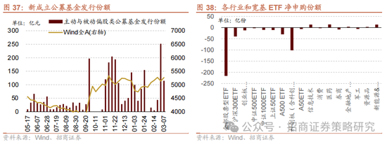 招商策略：中长期科技是市场主线 3月中下旬开始关注消费板块投资机会