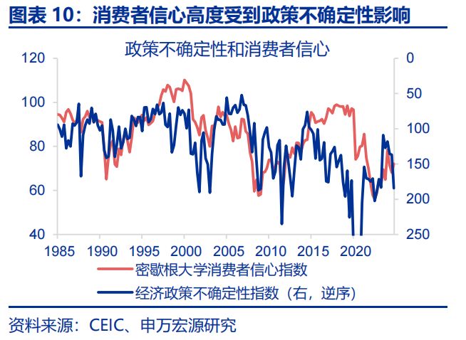 热点思考 | 美国经济：滞胀还是衰退？