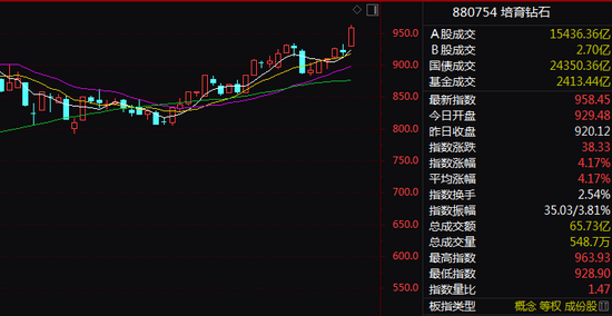 刚刚，历史纪录诞生！近300亿港元，南下抢港股！