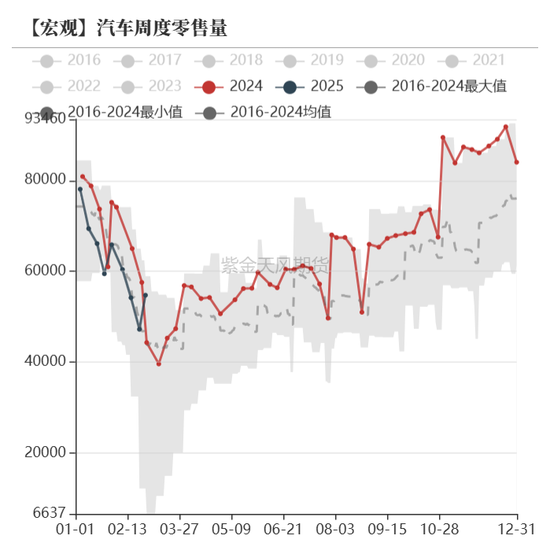 债券：宽松预期修正，关注短端性价比