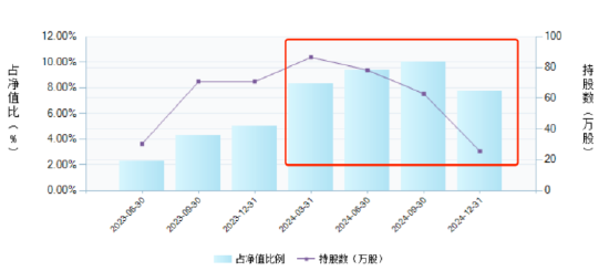 鹏华基金闫思倩业绩“过山车”：押注式策略下的“冰火两重天” 旗下产品业绩差距超五倍