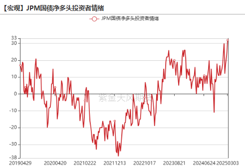 贵金属：从库存博弈到降息博弈