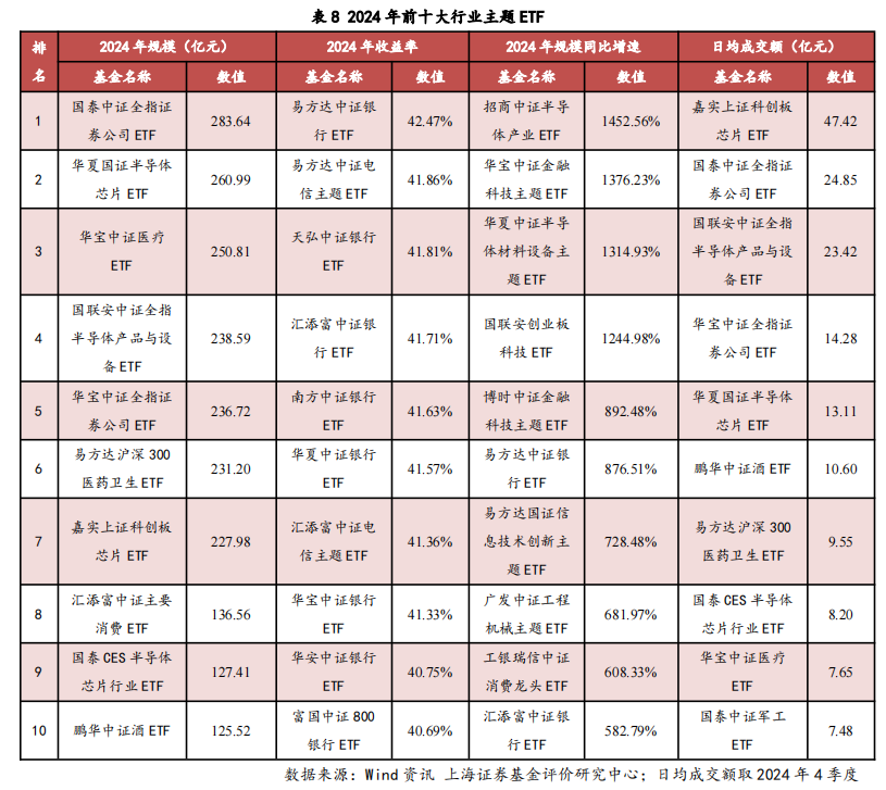 2024年我国ETF市场剖析及展望——ETF系列研究报告