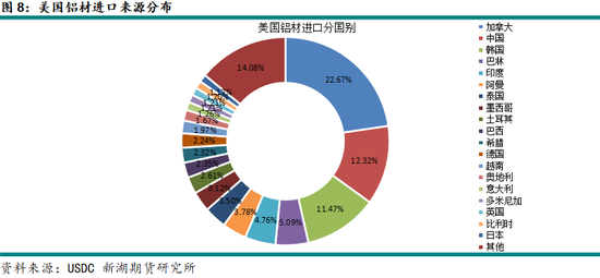 铝：贸易战2.0对全球铝市场影响如何