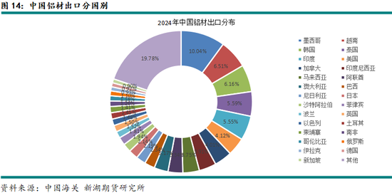 铝：贸易战2.0对全球铝市场影响如何