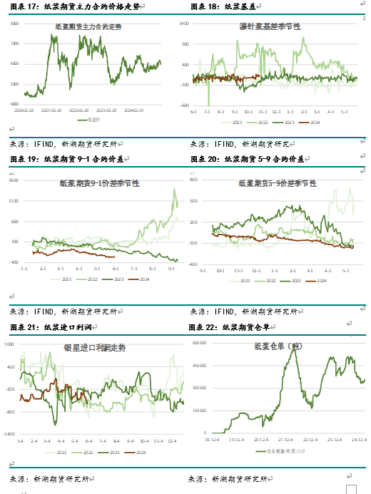 纸浆3月报：成本支撑较强 下游进入旺季