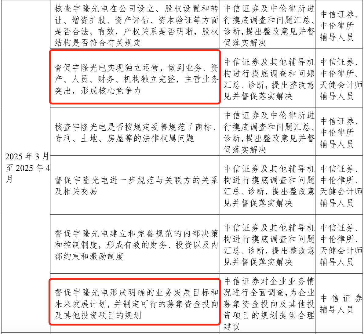 宇隆光电再启IPO：与兄弟公司莱特光电客户重合，均高度依赖京东方