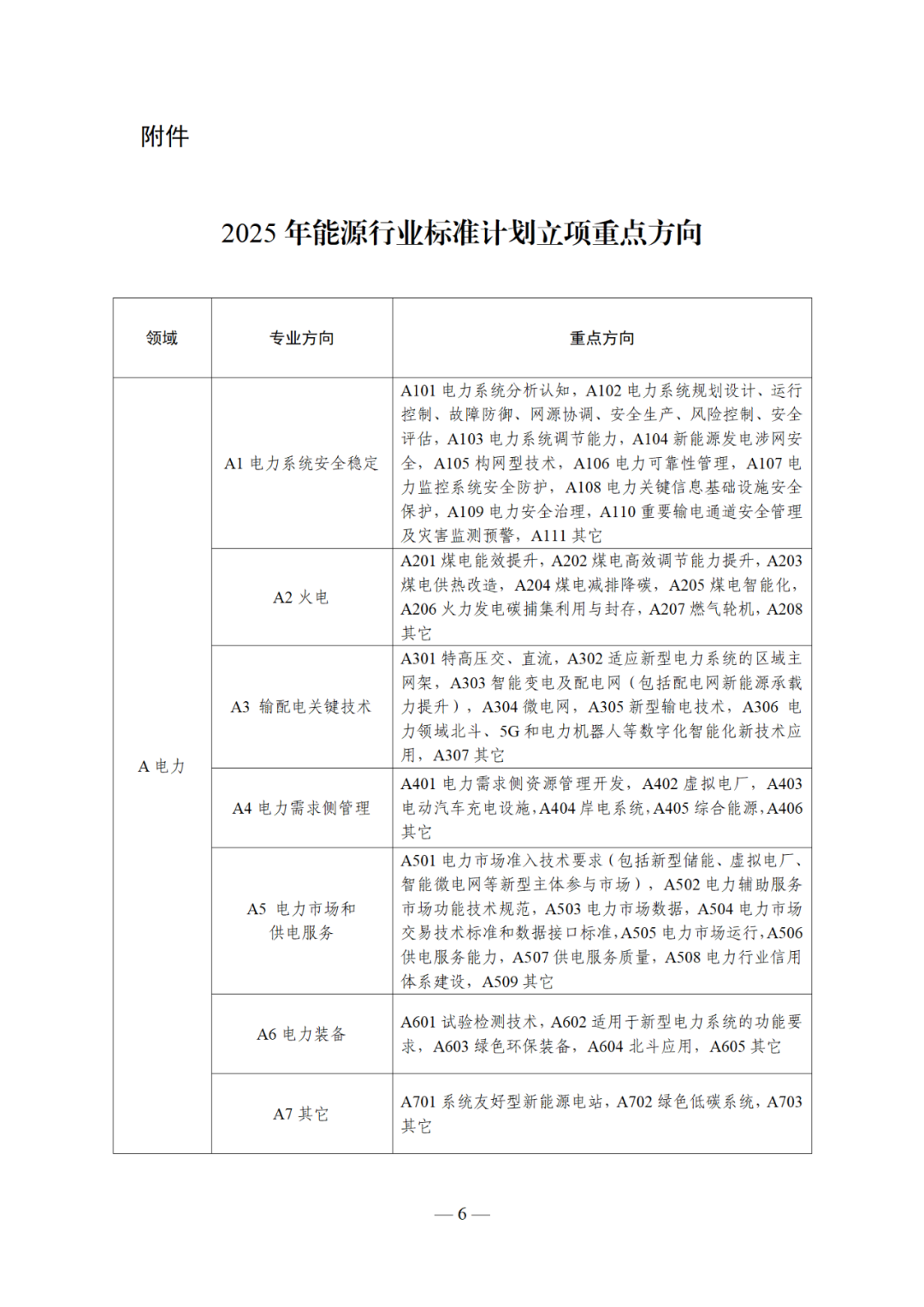 国家能源局综合司关于印发《2025年能源行业标准计划立项指南》的通知