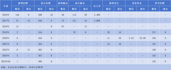 讨旧账！东北证券的“八年抗战”