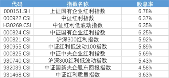 又见分红！这两只基金分红密码揭密