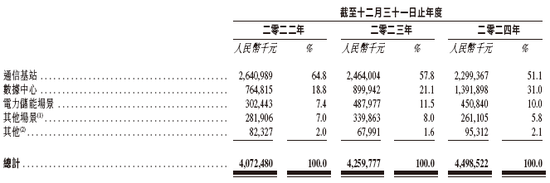 双登集团，来自江苏泰州，大数据通信储能电池龙头，递交IPO招股书，拟赴香港上市