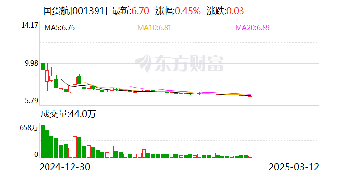 国货航：公司以人民币为单位结算居多