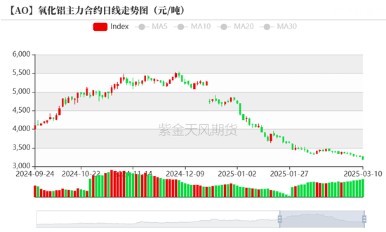 氧化铝：底在哪里？