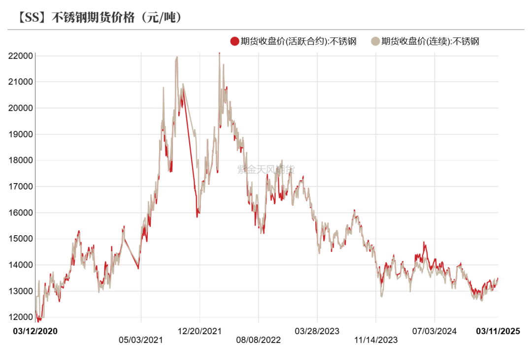 镍&不锈钢：暗流涌动