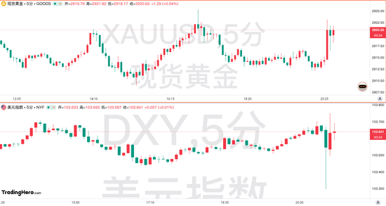 美国2月CPI数据全面降温！但美联储的工作恐愈发艰难